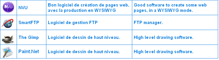 Blog - Site web - FTP