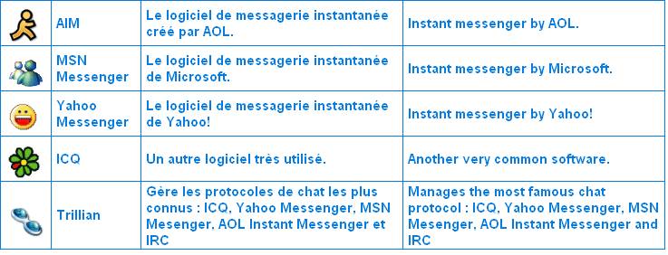E-mail et Chat