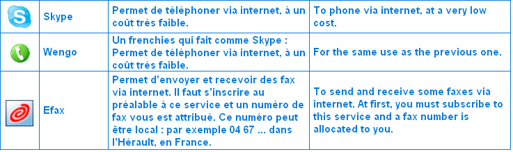 T&eacute;l&eacute;phone et Fax par Internet