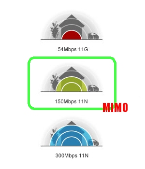 normes_gn_n150mimo